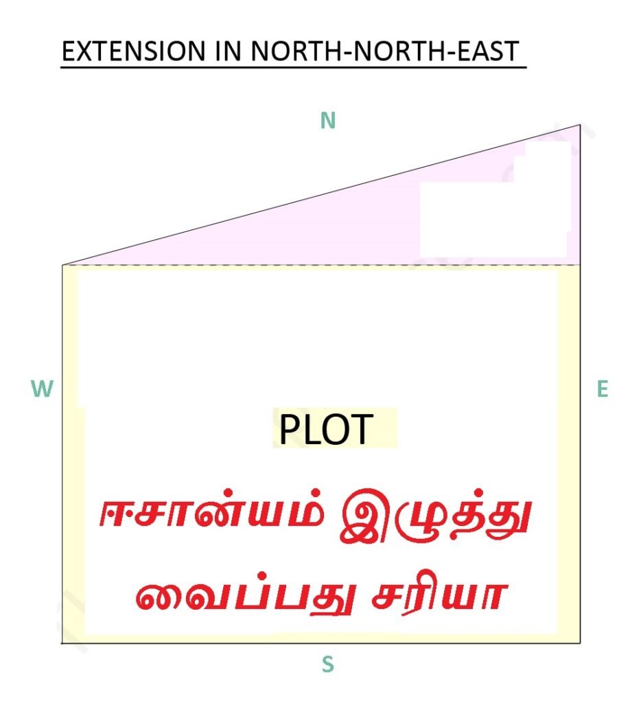 north East Extended good or not